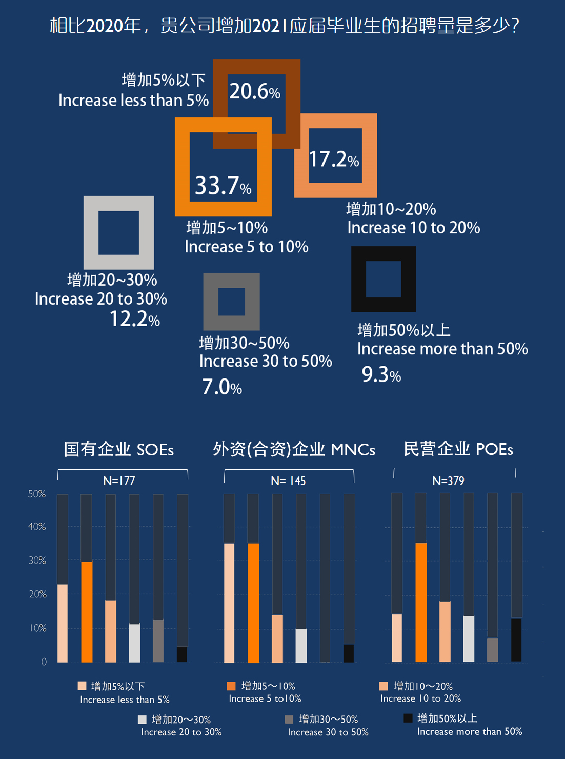 2025部队工资大幅上涨,科技评估解析说明_Phablet22.915