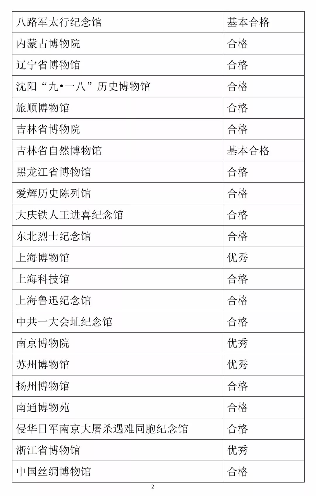 2024澳门天天开好彩大全正版,完整的执行系统评估_U51.146