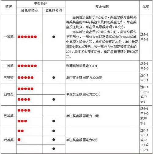 二四六天天彩资料大全网最新2024,专业分析解释定义_模拟版29.409