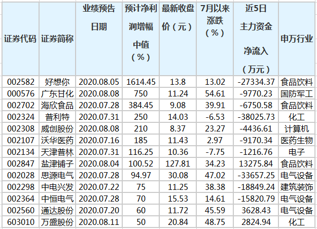 澳门三肖三码精准100%软件特色,实时更新解释定义_尊贵版42.602