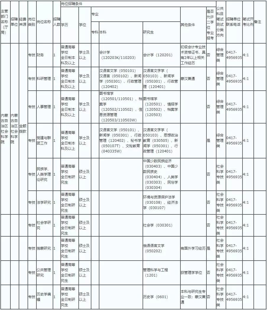 鄂尔多斯市社会科学院最新招聘信息与招聘动态深度解析