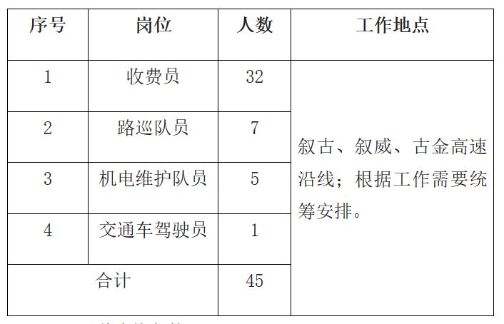 富顺县公路运输管理事业单位招聘启事全新发布