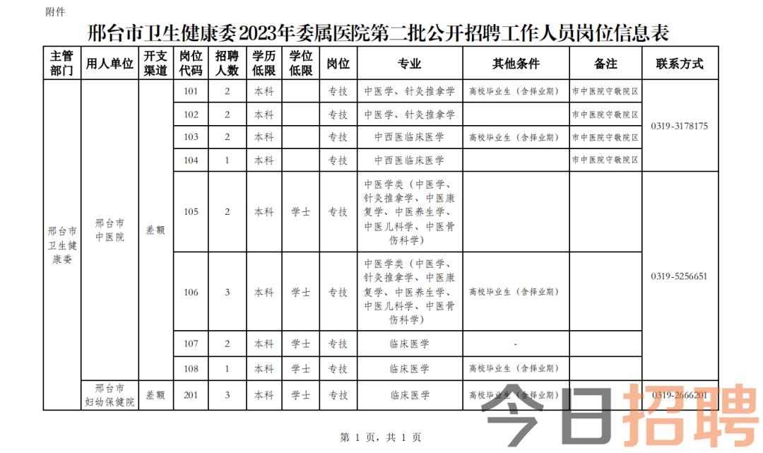 武邑县康复医疗事业发展的最新项目，推动康复医疗坚实步伐前进