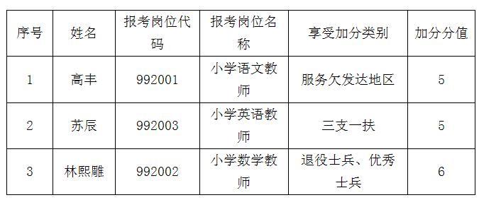 邵武市市场监督管理局最新招聘信息全览