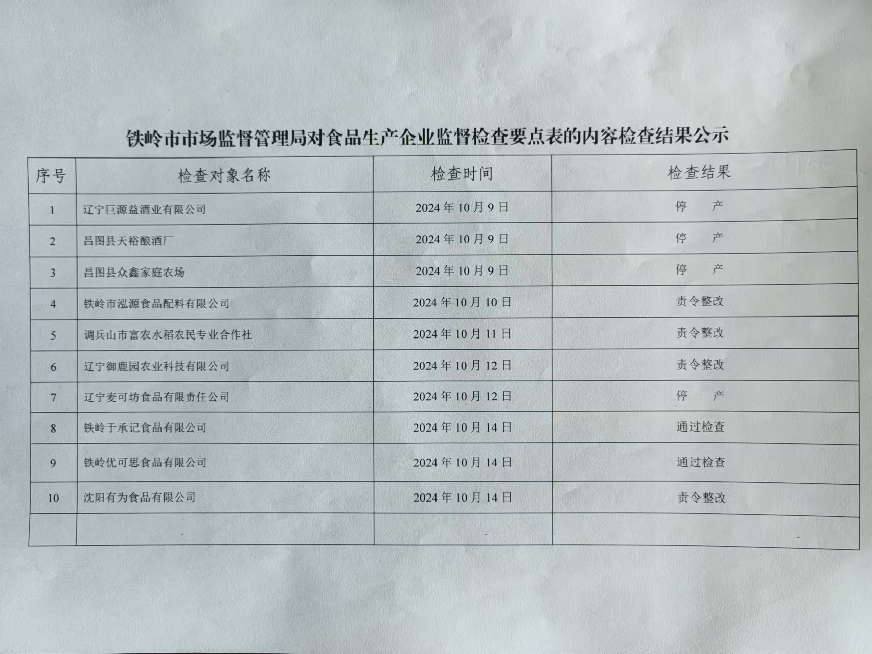 双桥区市场监督管理局最新发展规划概览