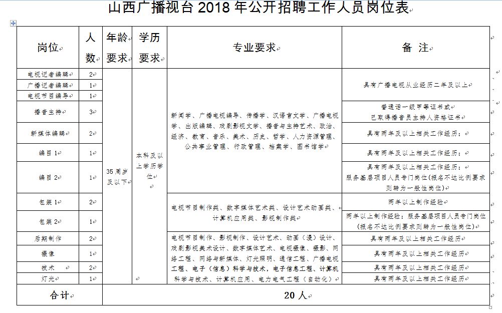 大宁县康复事业单位人事最新任命通知