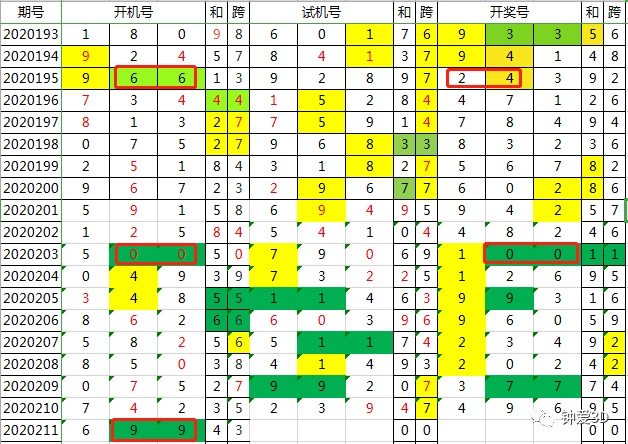 新澳门今晚开奖结果查询表,高速方案响应解析_复刻款62.517