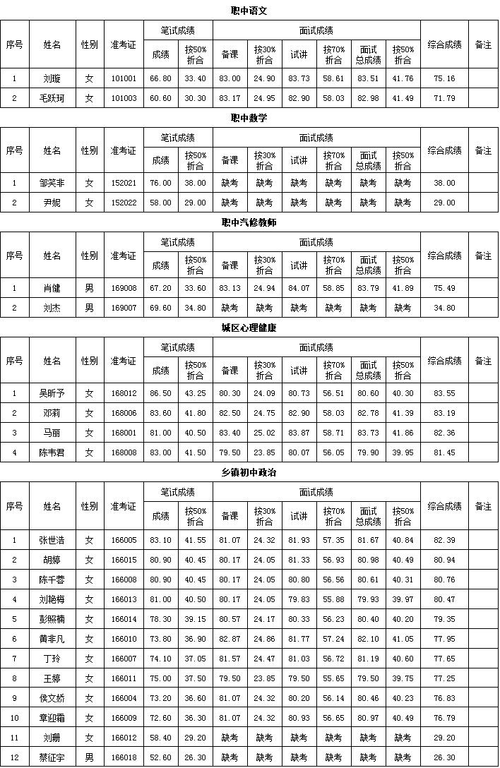 汉寿县市场监督管理局招聘启事概览