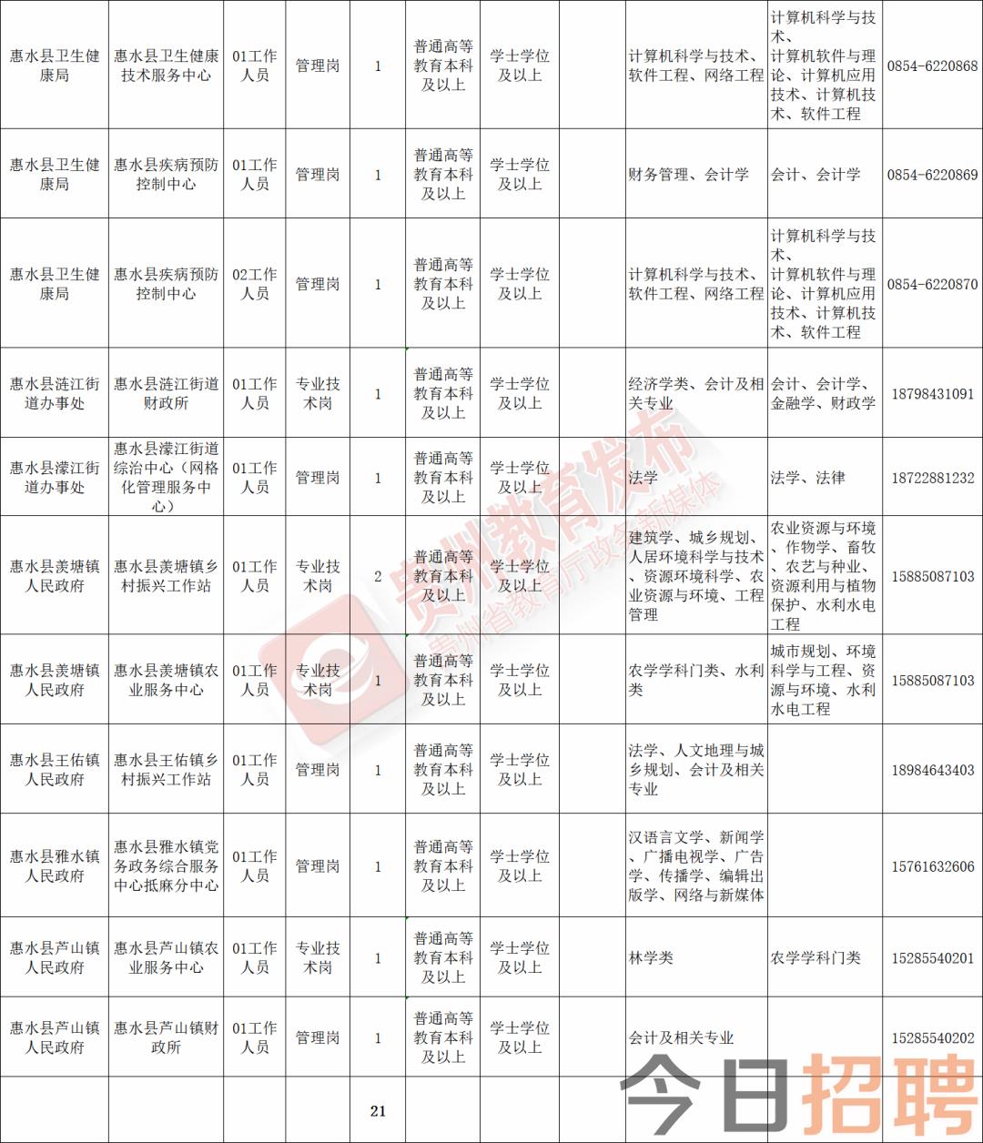 万山特区图书馆招聘启事