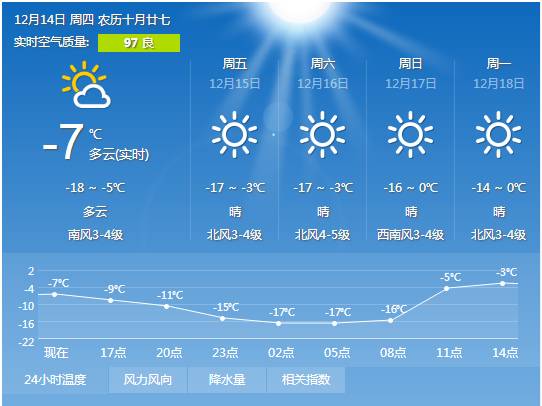 美借岗村最新天气预报