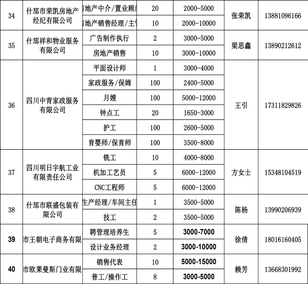 什邡市级公路维护监理事业单位人事任命揭晓，影响展望