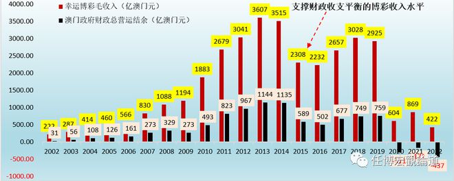 澳门六开奖最新开奖结果2024年,结构化推进计划评估_HDR99.660