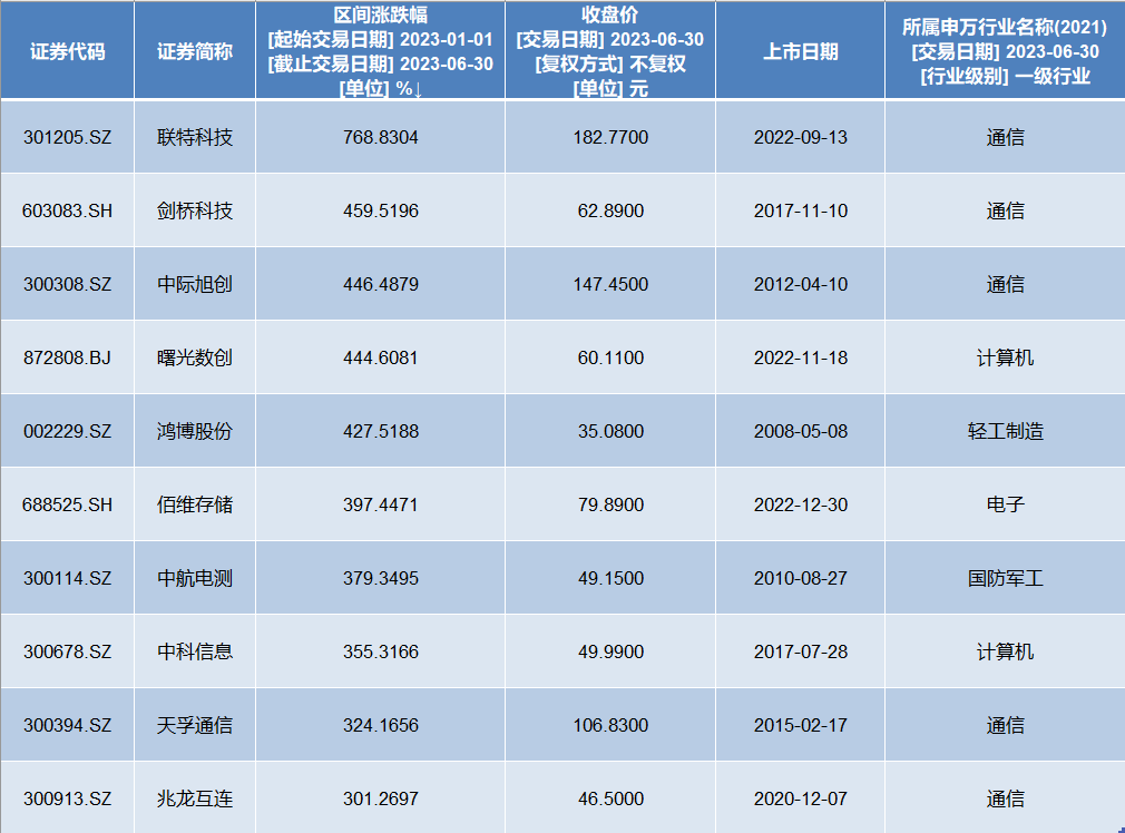 澳门特马今晚开奖结果,科技成语分析定义_UHD版78.395