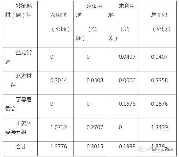 亩迟勤村最新领导及其领导下的村庄新貌