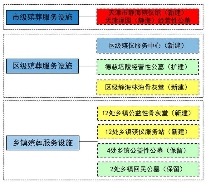 杏花岭区殡葬事业单位最新发展规划展望