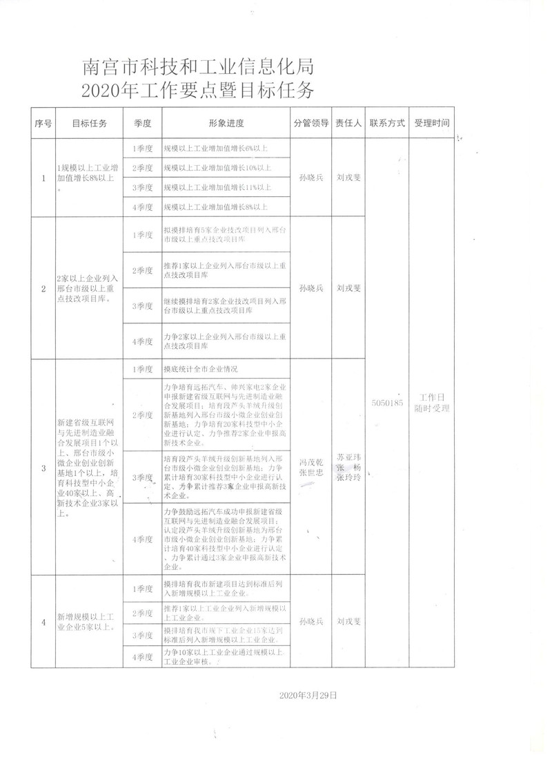 南宫市科技局等最新招聘信息详解