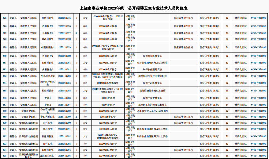 上饶市气象局最新招聘信息公示及求职指南