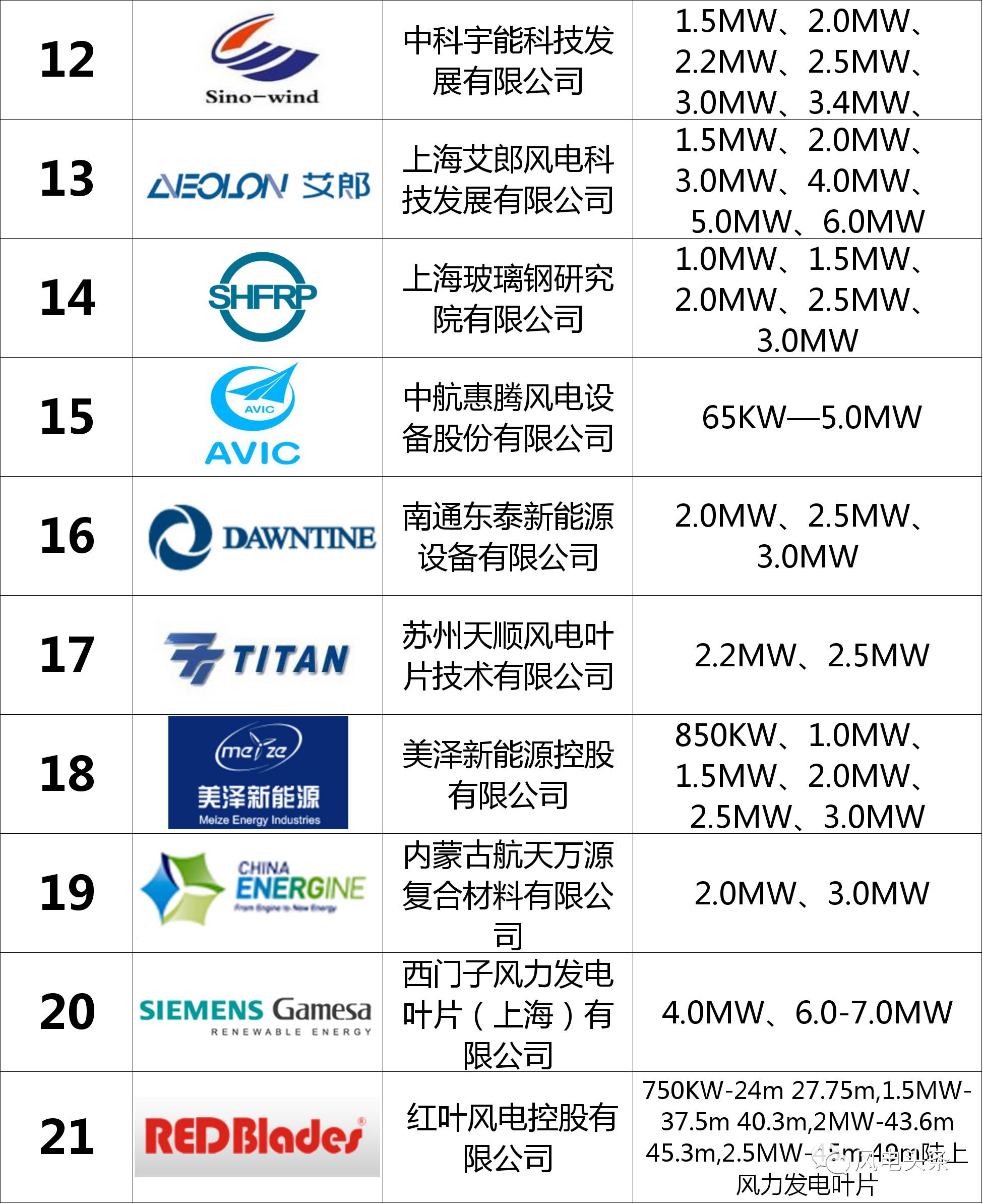 新澳内部资料精准一码波色表,科技成语分析落实_豪华版3.287