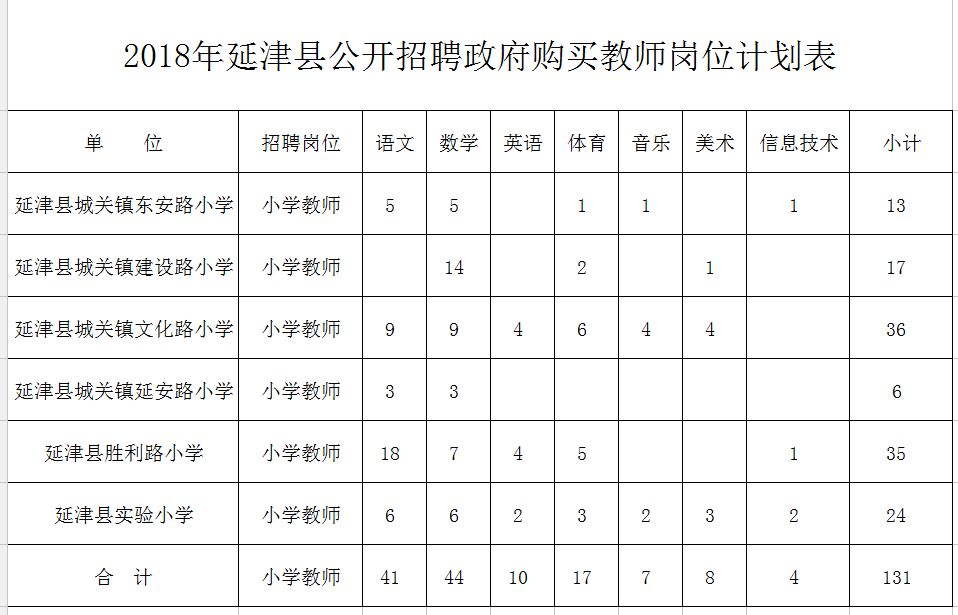 新绛县特殊教育事业单位发展规划探讨