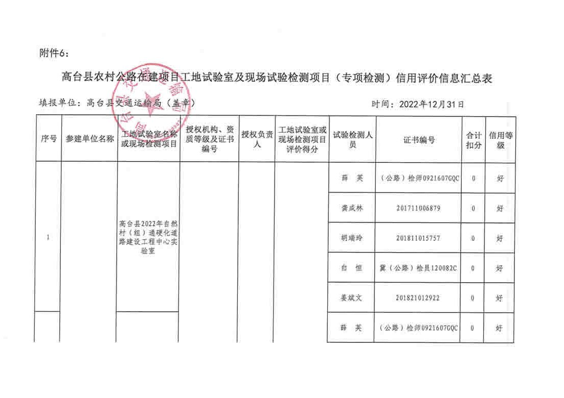 通城县级公路维护监理事业单位最新项目深度研究分析