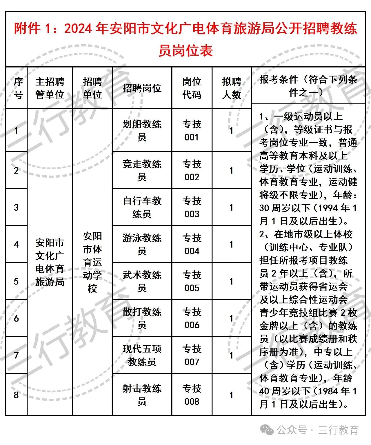 青阳县文化广电体育和旅游局最新招聘启事概览