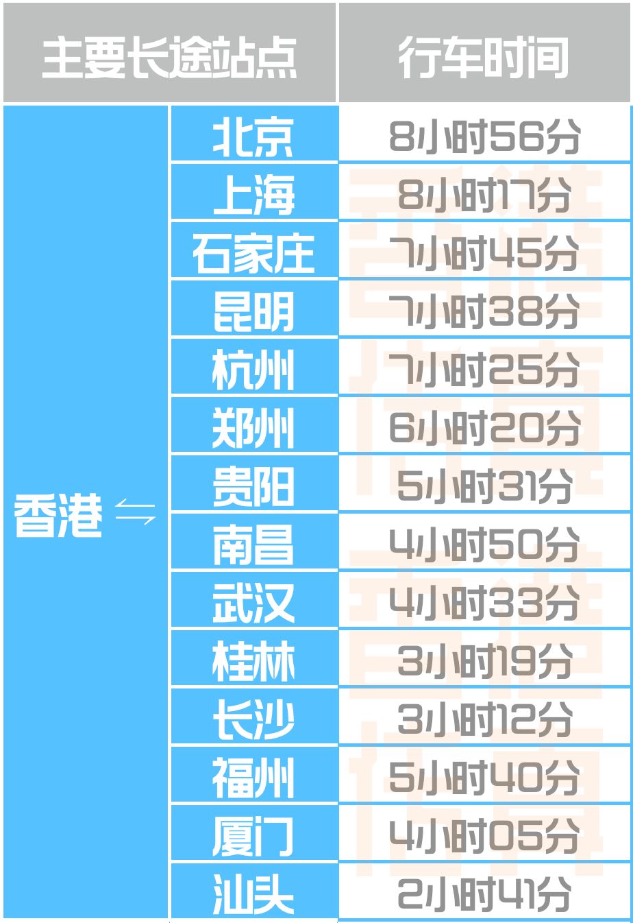 香港二四六日免费资料单双,功能性操作方案制定_标准版3.66