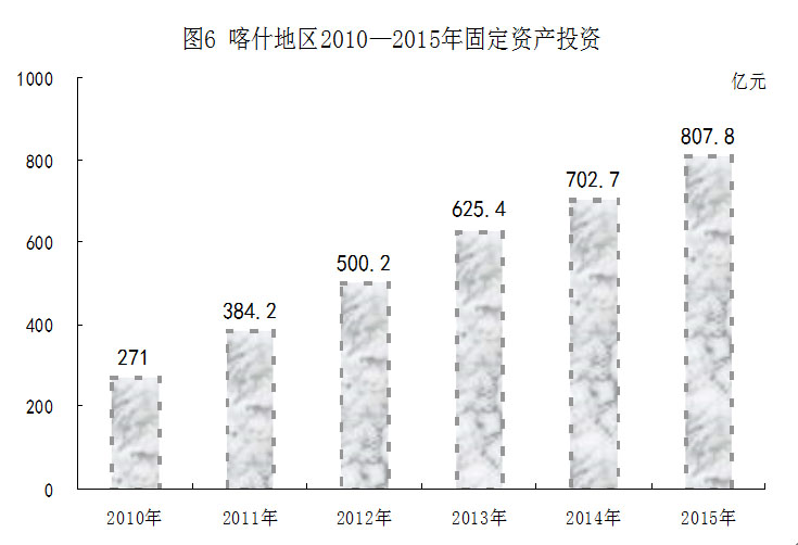 喀什地区市统计局最新发展规划深度研究