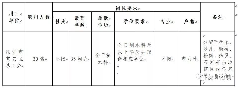 深圳市大工业区最新招聘信息全面解析