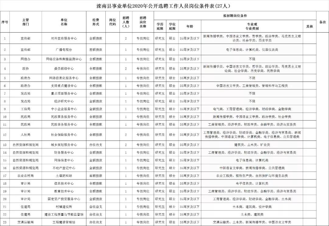 福绵区自然资源和规划局招聘新公告解析