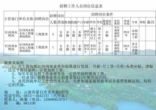 湘东区水利局最新招聘信息详解