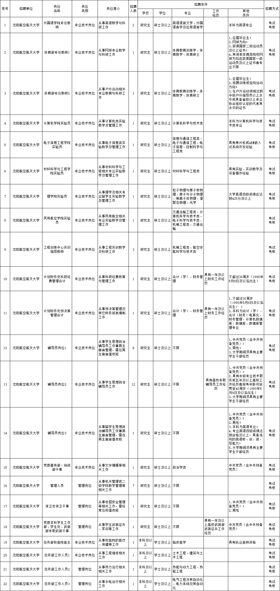 禹州市特殊教育事业单位招聘公告及解读