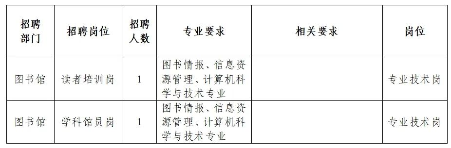 和政县图书馆最新招聘启事全面解析