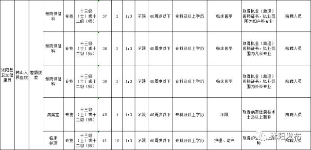 沭阳县文化广电体育和旅游局招聘启事概览