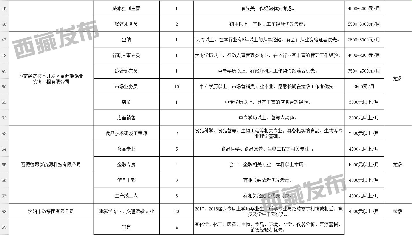 多伏村最新招聘信息全面解析