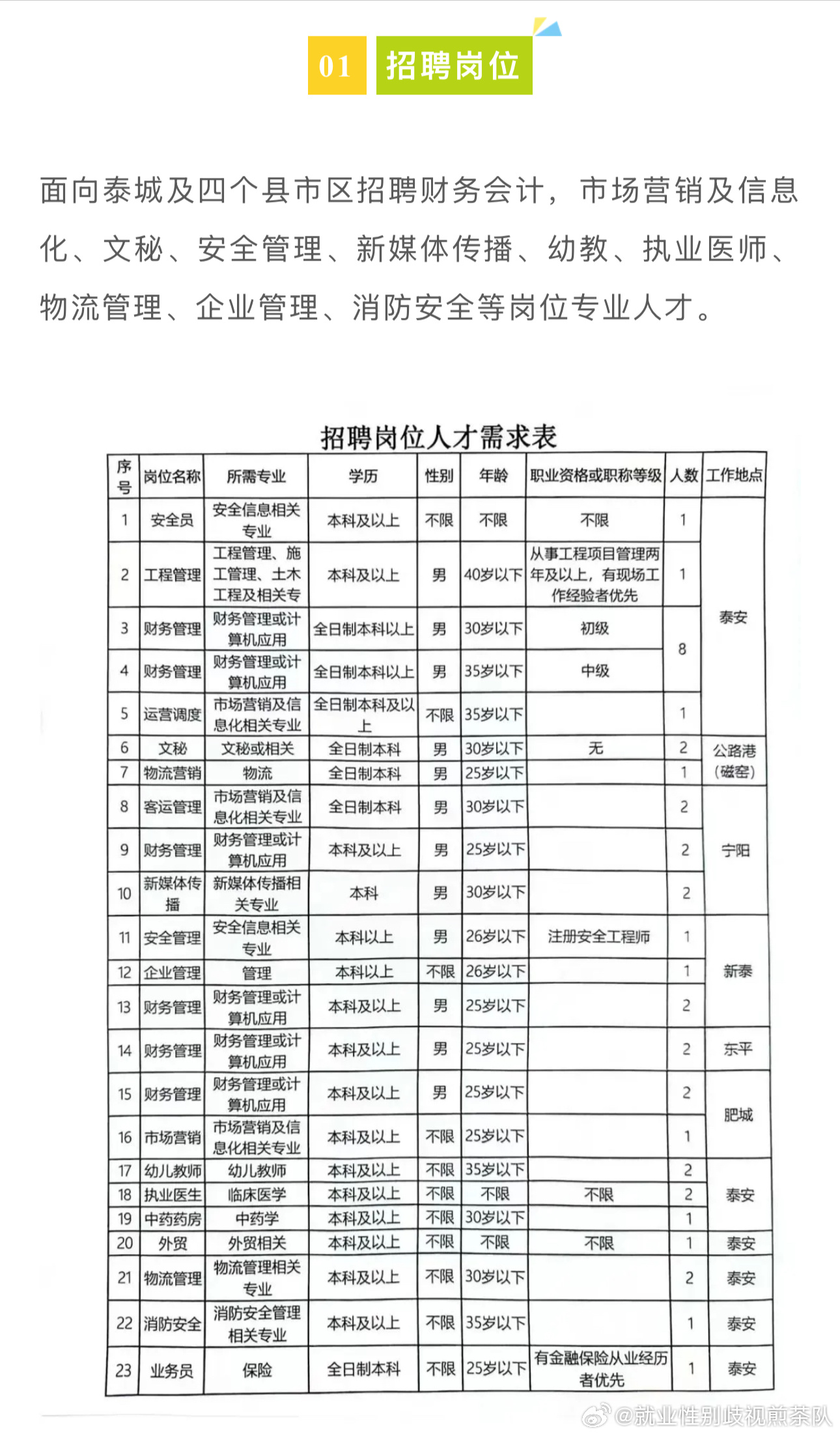 修文县体育局最新招聘信息全面解析