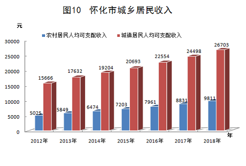 怀化市城市社会经济调查队最新招聘概况及信息解读