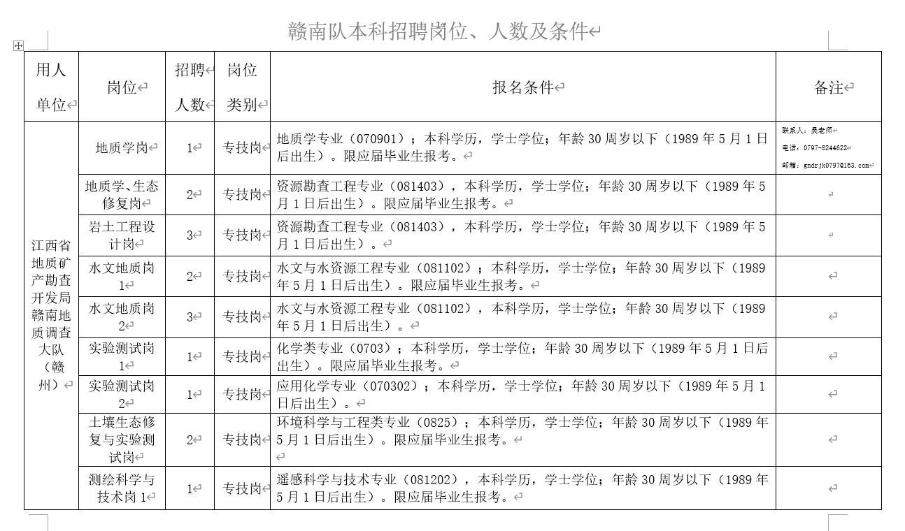 赣州市企业调查队最新招聘概况及解析