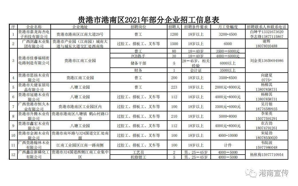 港南区体育馆最新招聘启事