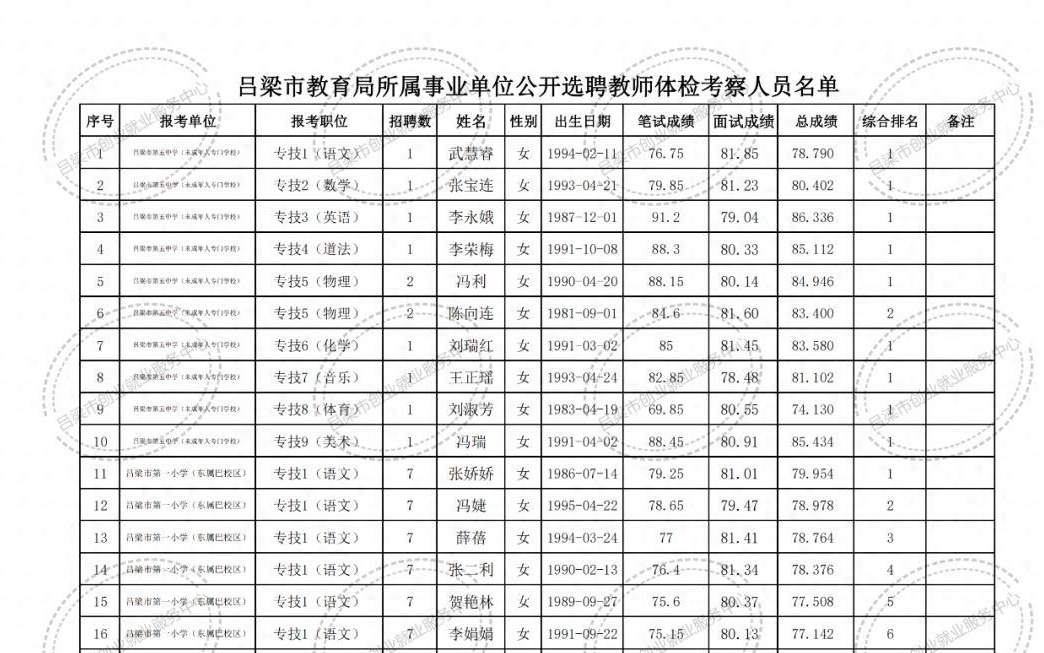 玛曲县特殊教育事业单位最新招聘信息解读