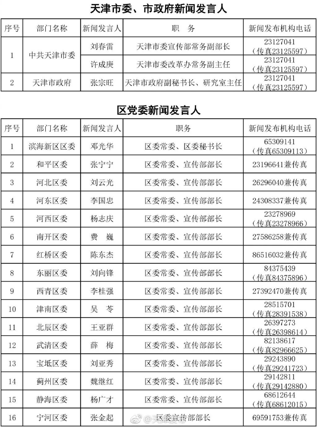 天津市档案局人事任命动态更新