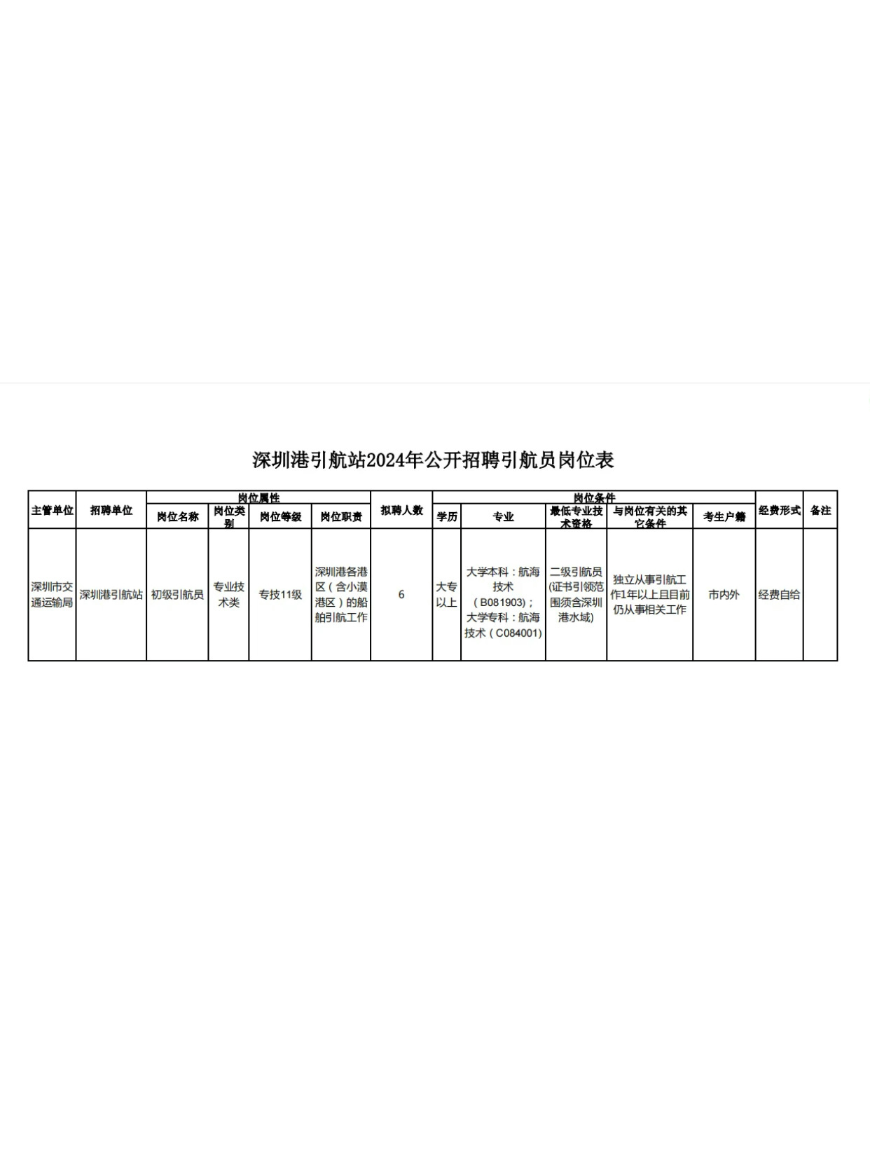 温宿县交通运输局最新招聘信息概览