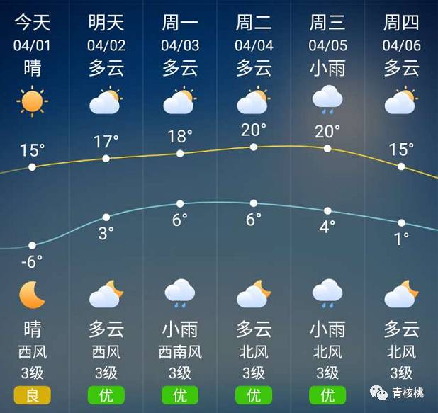 营城街道最新天气预报