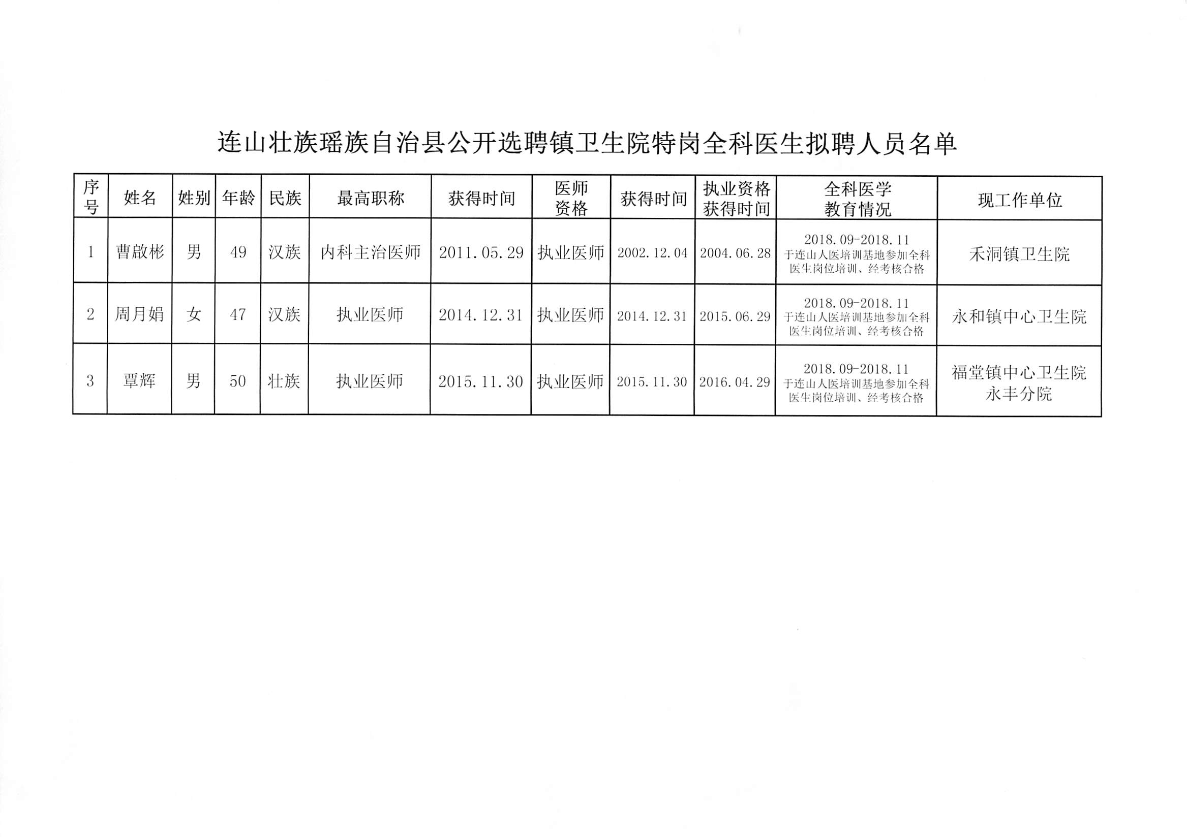 麻栗坡县卫生健康局最新招聘信息及职业机会概述