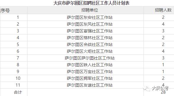 萨尔图街道最新招聘信息全览