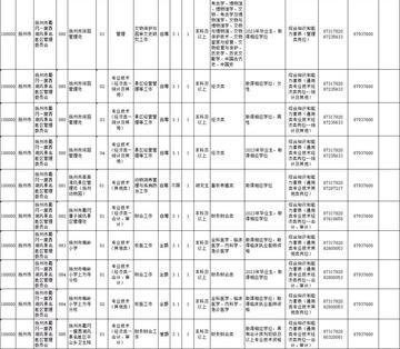 扬州市地方税务局最新招聘启事概览