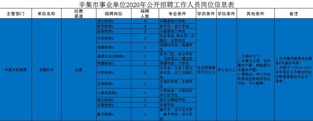 小辛集乡最新招聘信息汇总