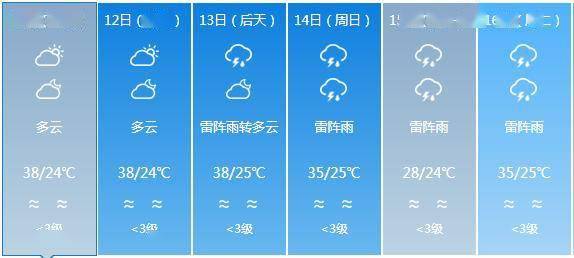 新富乡天气预报更新通知