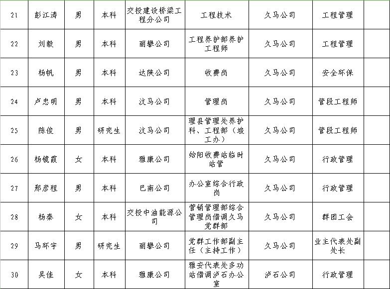 安义县公路运输管理事业单位最新人事任命