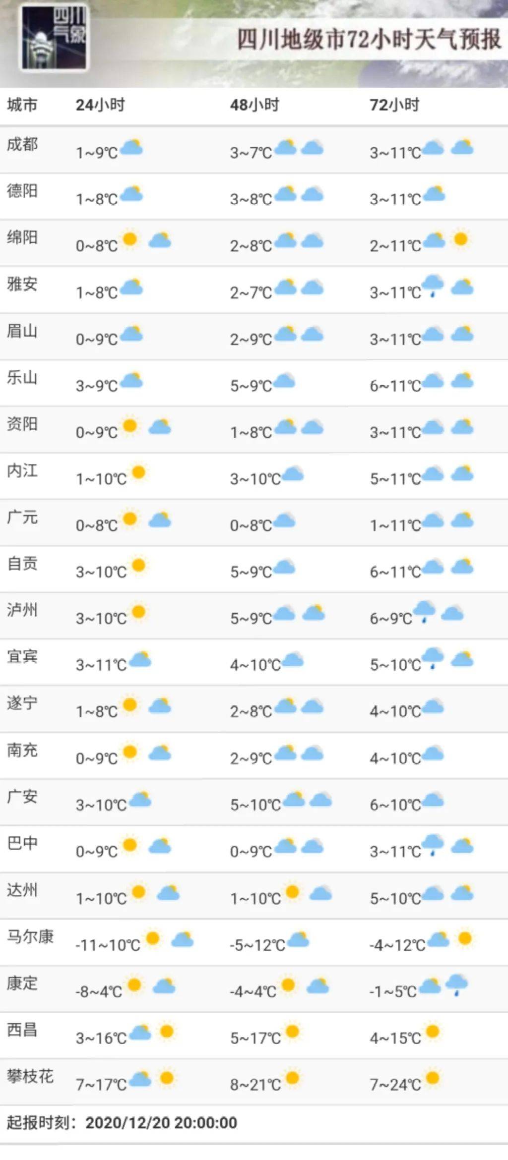 银塘镇天气预报更新通知