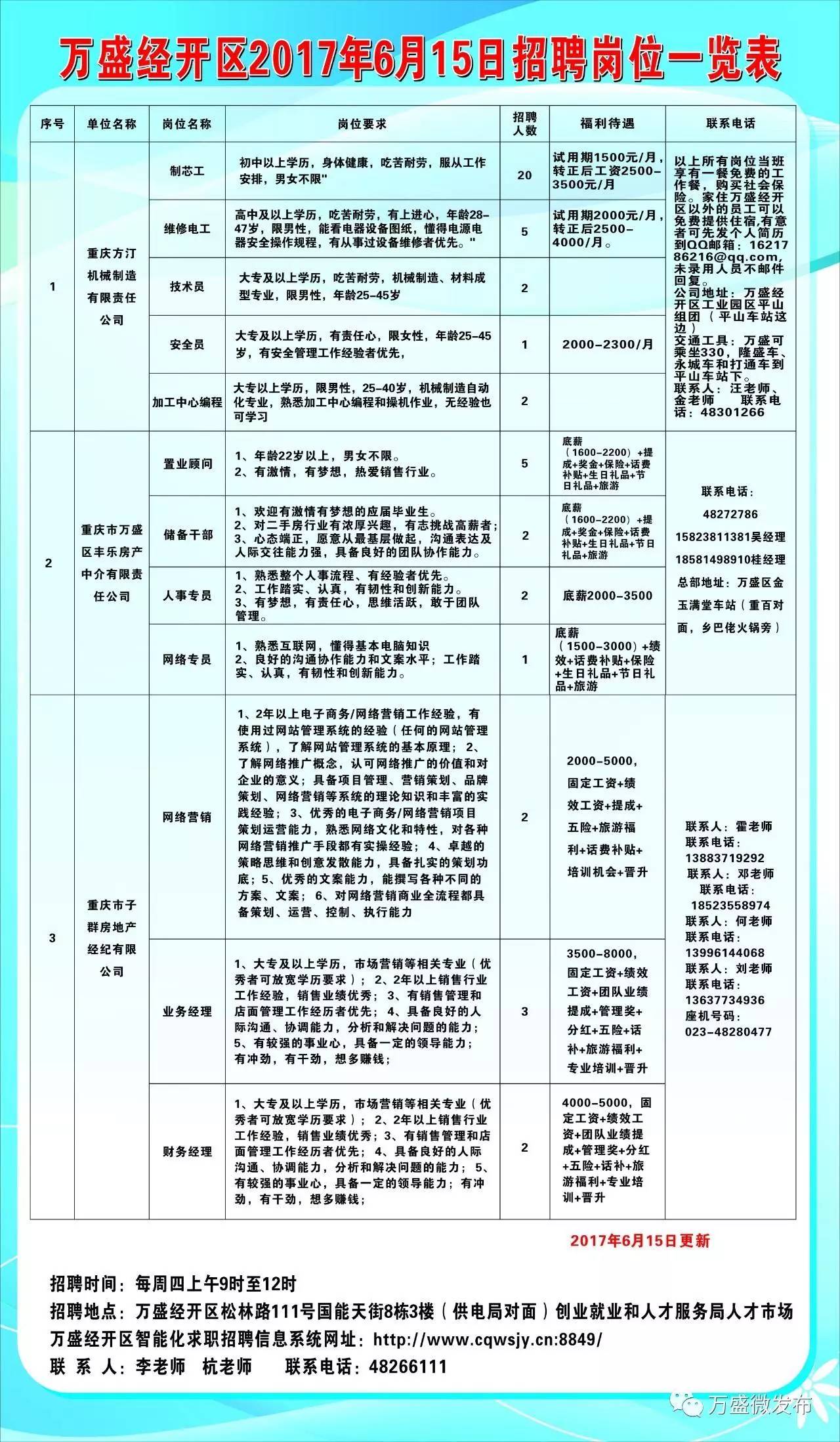 满洲里市科学技术和工业信息化局招聘启事